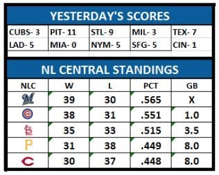 Cubs Cards Starting Up Happ Vs Russell Joe Buck Returns Standings More Cubshq