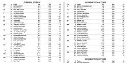 Clemson vs Georgia Tech depth charts
