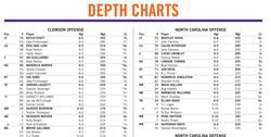 Clemson vs North Carolina Depth Charts