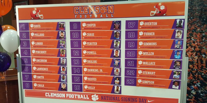 2016 Clemson Depth Chart