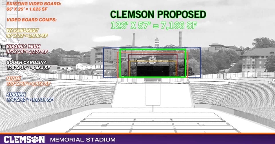New videoboard will be over 4 times larger